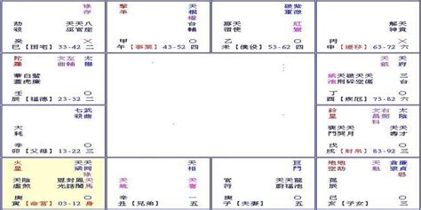 流年走七煞|紫微斗数的命局、大限、小限、流年讲解 – 紫微麥 